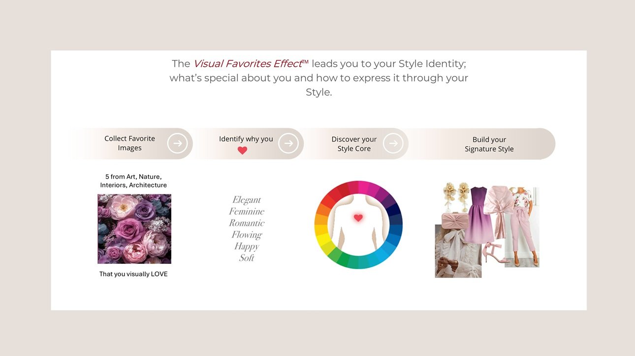Comprehensive color analysis style identity discovery with i4Image